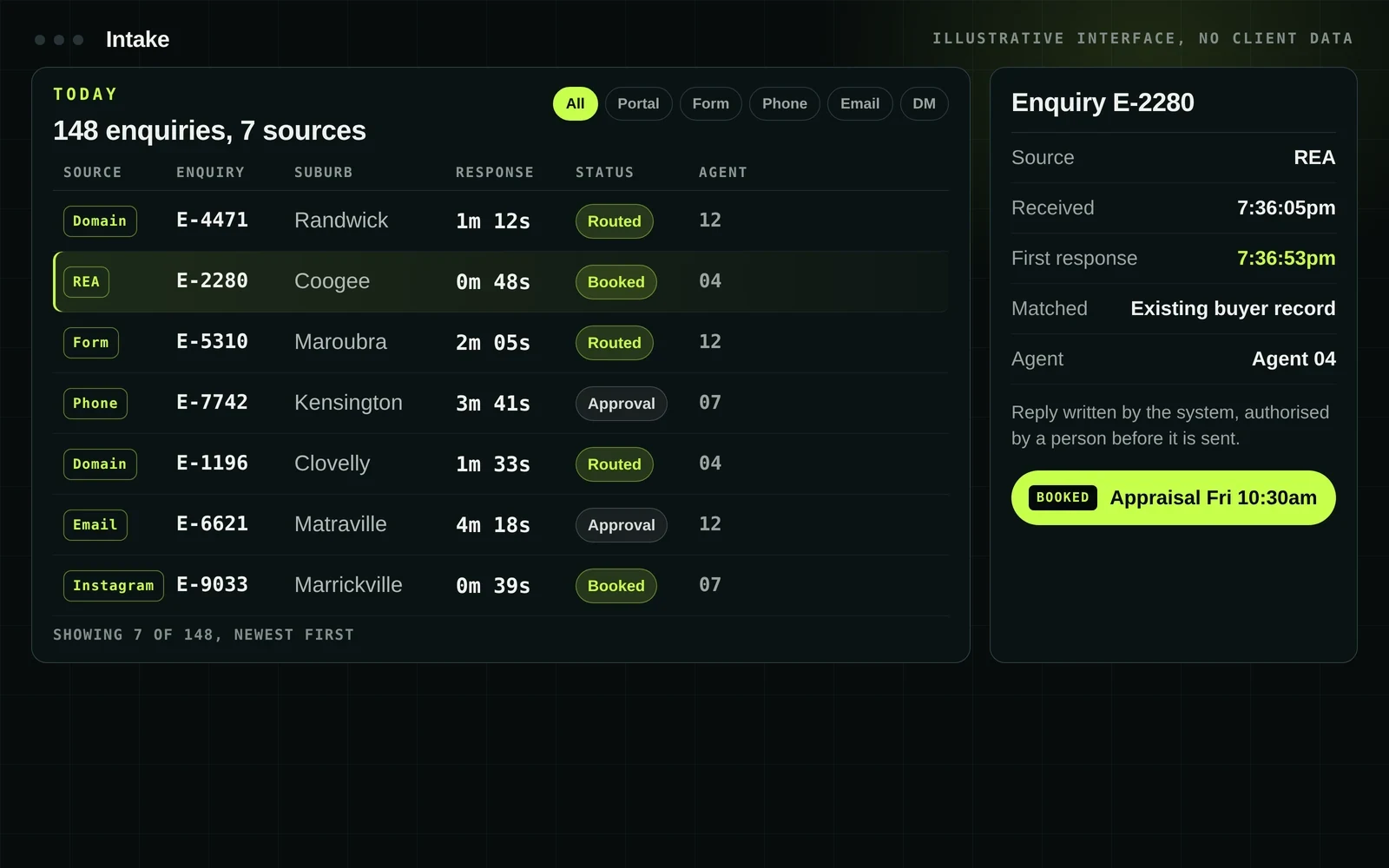 The unified enquiry console showing source, response time and routing for each enquiry