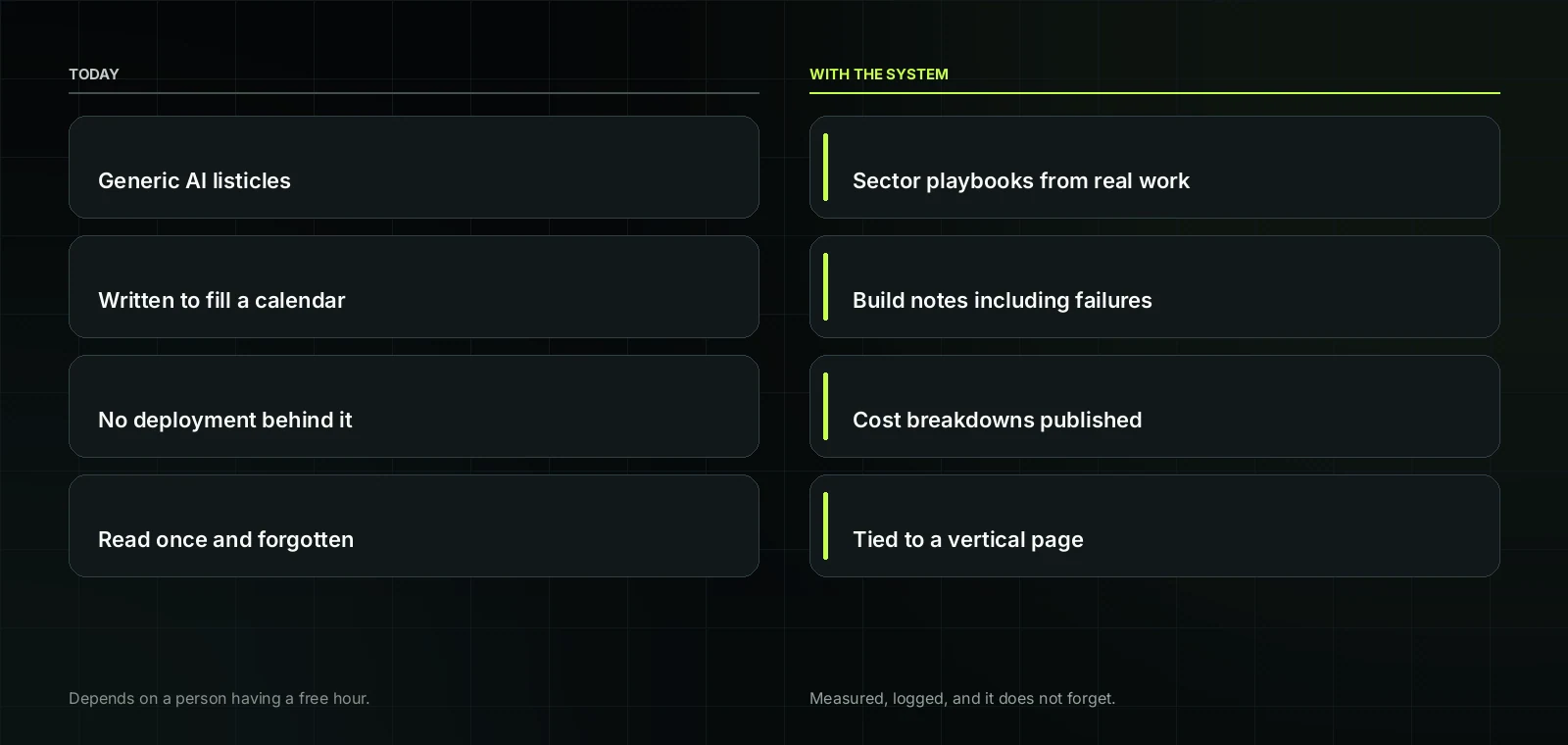 Written from deployments, not from research before and after